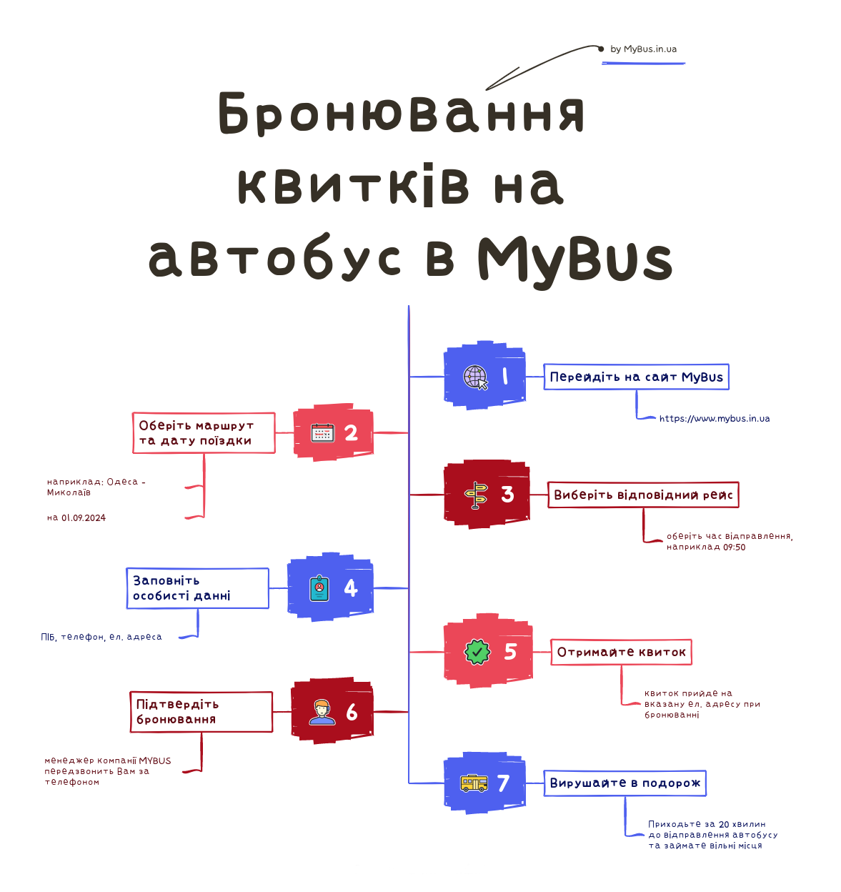 автобус Одеса Львів бронювання квитка на сайті МайБас